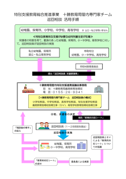 特別支援教育総合推進事業 十勝教育局管内専門