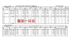 （男子）団体チーム （男子）個人総合