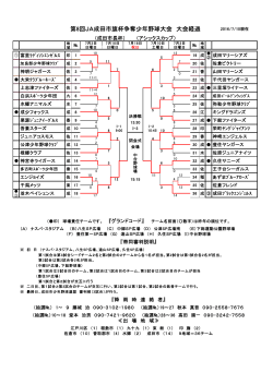 第8回JA成田市旗杯争奪少年野球大会 大会経過