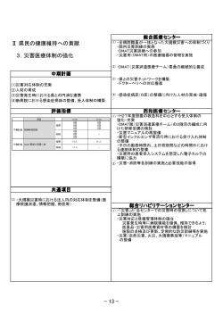 Ⅱ 県民の健康維持への貢献 3．災害医療体制の強化 - 13 -