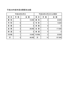 （平成28年度）（PDF：36.4KB）