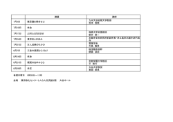 講題 講師 7月3日 難思議を帰命せよ 九州大谷短期大学教授 吉本 信暁