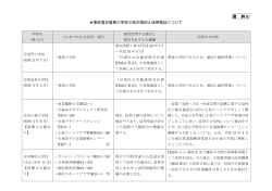 資 料5 - 台東区