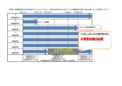 再雇用者率が8割を超えていたことに伴い