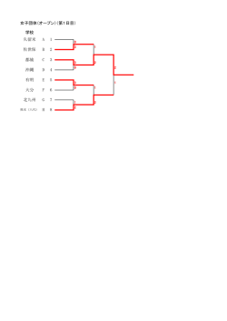 女子団体（オープン）（第1日目） 学校 北九州 G 7 H 8 久留米 佐世保