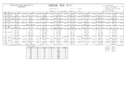 大会結果決勝一覧 - 千葉陸上競技協会