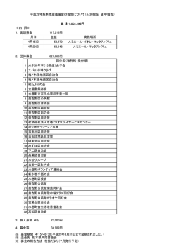 H28熊本震災義援金の報告について