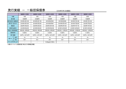 Track record_更新用（SB）HP用 156回債以降