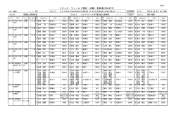 No.1 トラック・フィールド種目・決勝・記録表(8位まで)