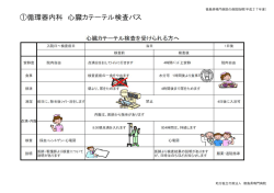 診療科別症例数トップ3 パス