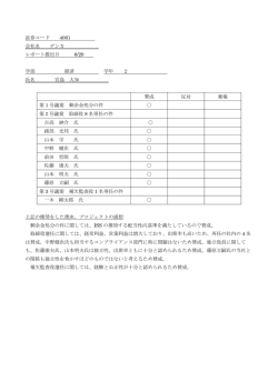 証券コード 4061 会社名 デンカ レポート提出日 6/20 学部 経済 学年 2 氏