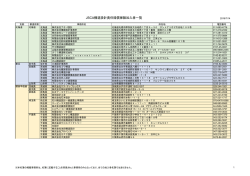 JSCA構造設計責任賠償保険加入者一覧