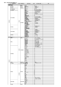 資料12移設対象什器・備品等リスト[239KB pdfファイル]