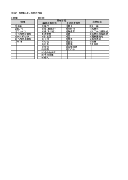 別添1 樹種および形態について (PDF形式：17KB)