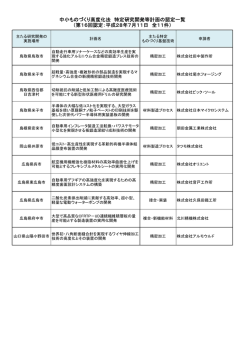 中小ものづくり高度化法 特定研究開発等計画の認定一覧 （第16回認定