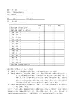 証券コード 1605 会社名 国際石油開発帝石 レポート提出日 学部 商 学年