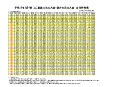 平成28年8月6日（土）鹿島の花火大会・袋井の花火大会 当日