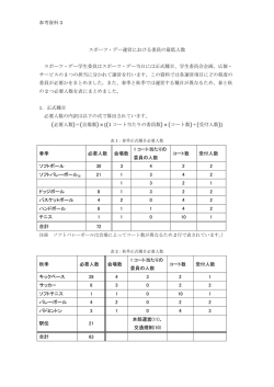 参考資料 3 スポーツ・デー運営における委員の最低人数 スポーツ・デー
