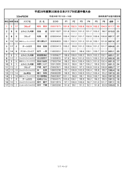 平成28年度第32回全日本クラブ対抗選手権大会