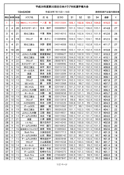 平成28年度第32回全日本クラブ対抗選手権大会 10mS40W