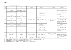 メーターまでに使用できる給水装置の材料 [PDFファイル／112KB]