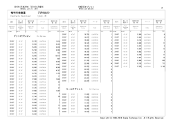 権利行使数量 (7月8日分)