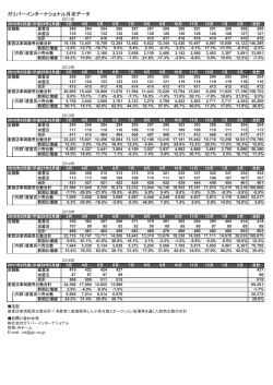 ガリバーインターナショナル月次データ