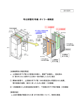 （添付資料）苓北発電所2号機 ボイラー概略図