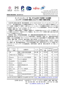 「京」が Graph500 で世界第1位を獲得