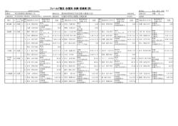 フィールド種目・全種別・決勝・記録表（男