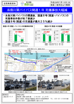 糸魚川東バイパス開通1年死傷事故大幅減