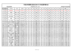 50m3x40M - livedoor Blog