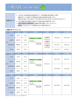 一般入試（Ⅰ期・Ⅱ期）