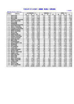 （午前11時現在） [96KB pdfファイル]