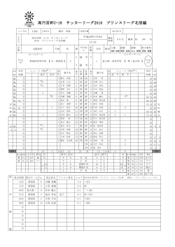 5-1 【PDF】 - 高円宮杯U-18サッカーリーグ プリンスリーグ北信越