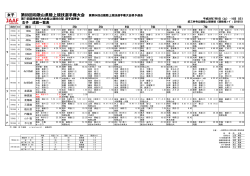 県選手権女子リザルト - 一般財団法人和歌山陸上競技協会