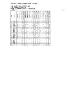 女子総合得点