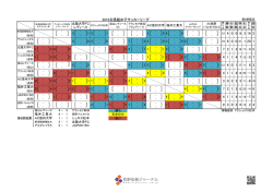 北信越女子サッカーリーグ