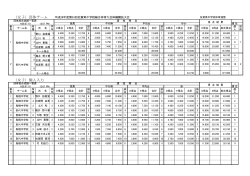 体操競技女子の結果 - 佐賀県中学校体育連盟