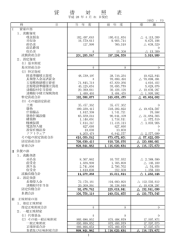 貸借対照表