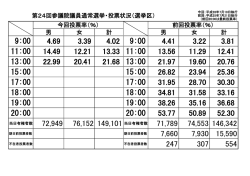（選挙区）(ファイル名：20160710tohyojokyo1300 サイズ：56.55KB)