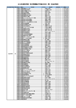 2016年度秋学期 科目等履修が可能な科目一覧（社会学部） [ 153.31KB ]