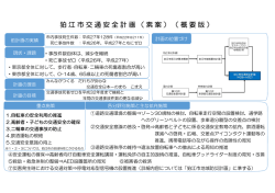狛江市交通安全計画（素案）（概要版）