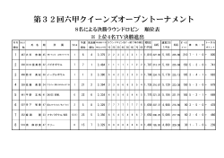 PDF/10KB - 日本プロボウリング協会