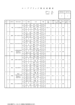 ロ ー プ ブ リ ッ ジ 救 出 成 績 表