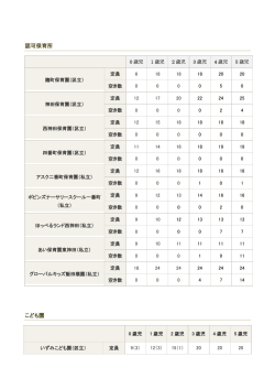 認可保育所 こども園