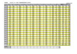 参議院比例代表選出議員選挙投票速報ー確定ー（PDF形式：154KB）