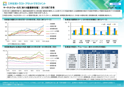 （米ドル建債券市場） 2016年7月号 - 三井住友トラスト・アセットマネジメント