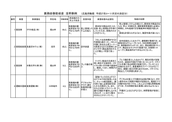 業務改善助成金 活用事例 （広島労働局 平成27年4～11月交付決定分）
