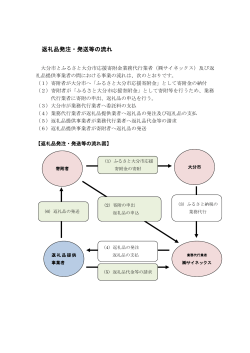 返礼品発注・発送等の流れ